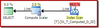 Computed column not persisted but indexed