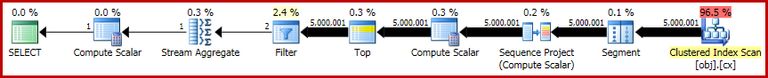 ROW_NUMBER single median execution plan