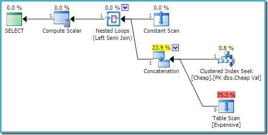 CASE subquery on 2008 R2