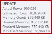 Memory Usage Information