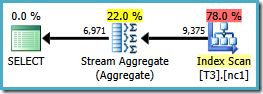 Stream Aggregate Distinct