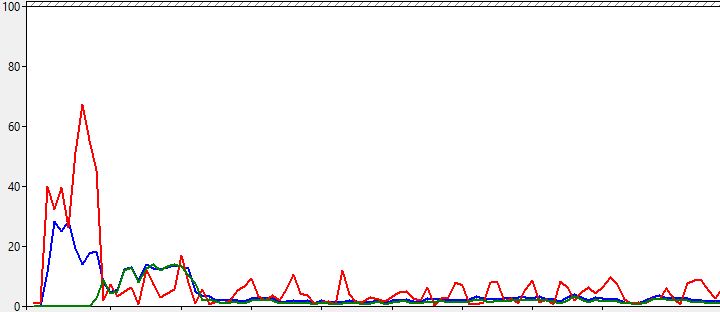 perfmon trace for parallel batch mode sort