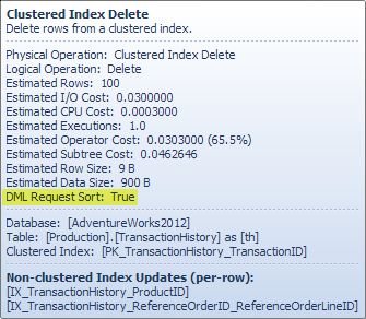 DML Request Sort