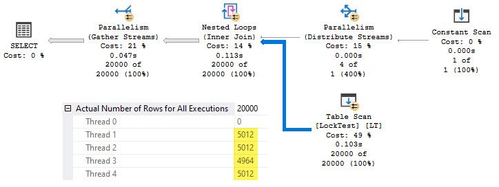 Actual parallel plan for 20,000 rows