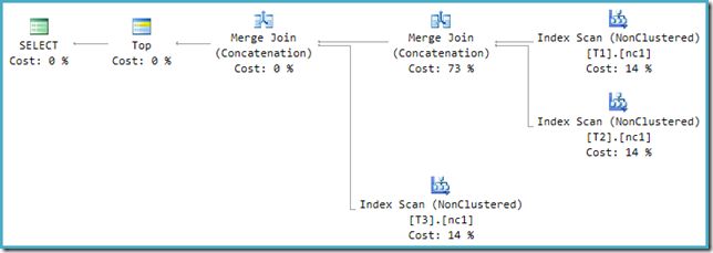 SSMS execution plan