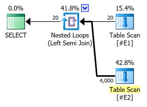 Uncorrelated nested loops semi join