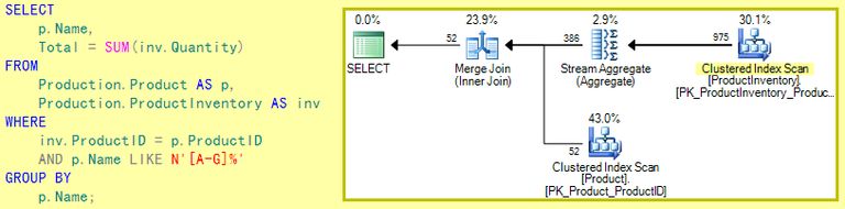 Optimizer plan