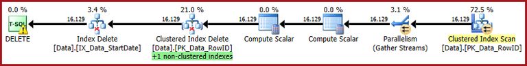 Parallel Clustered Index Scan