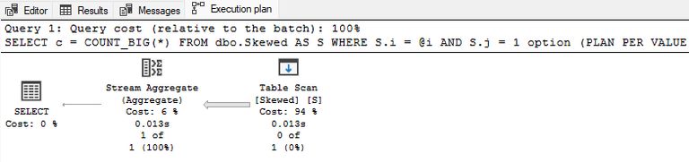 PSPO applied with j = 1