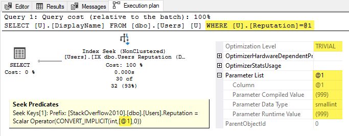 Actual plan parameterization properties