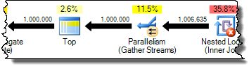 Row count at the gather streams