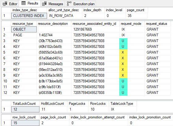 Test 12 results with extra update locks