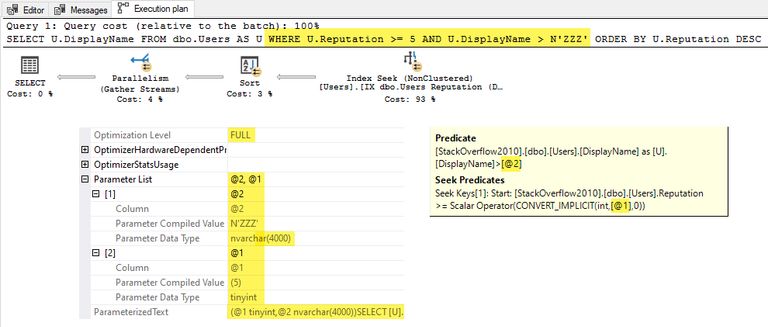 Estimated parallel parameterized plan