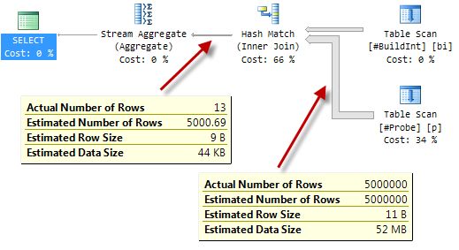 Serial execution plan with runtime statistics