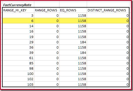 FactCurrencyRate RANGE_HI_KEY 6