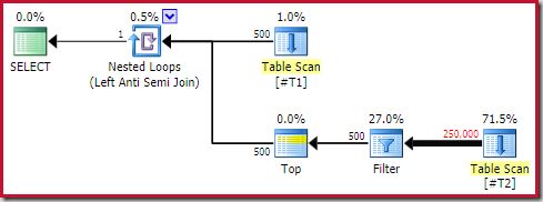 Plan Explorer Estimated Plan