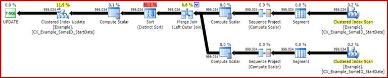 Query 2 Execution Plan