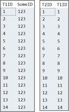 Sample Data