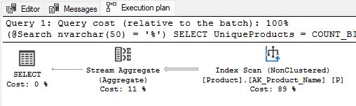 Estimated plan with default