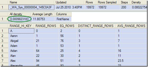 Partial DBCC SHOW_STATISTICS output