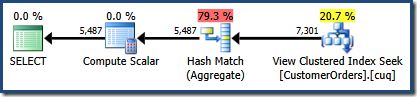 Standard Edition NOEXPAND Query Plan