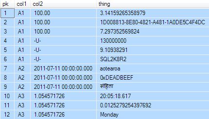 Sample data