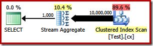 Simple Stream Aggregate Plan