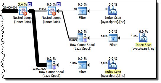 Manufacturing Rows