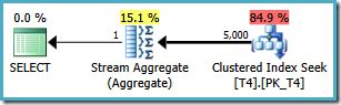 Inefficient single-partition plan