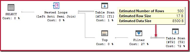 SSMS estimated plan