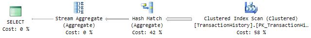 Hash Aggregate followed by Stream Aggregate