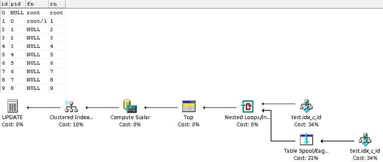 Correct results based on pre-update values