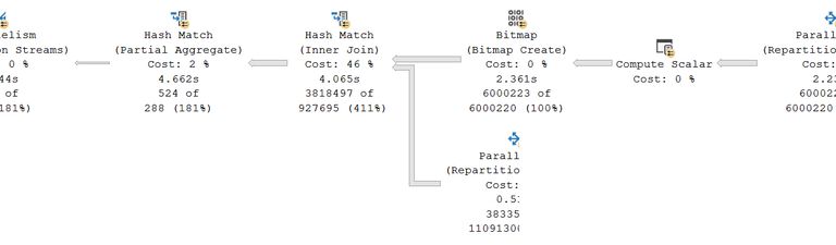 Consumer parallel branch