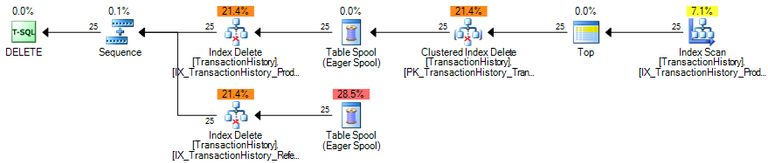 Wide update plan