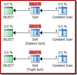 CQScanInMemSortNew execution plans