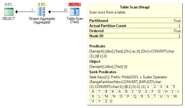 Dynamic partition elimination