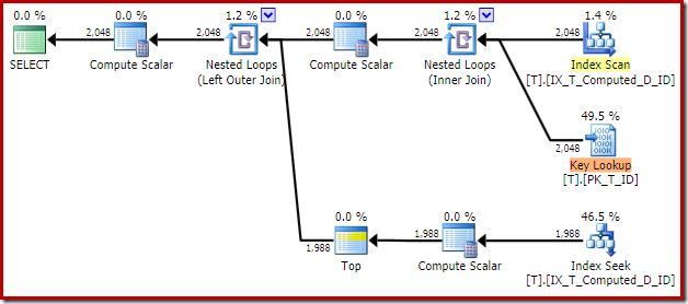 Plan with Key Lookup