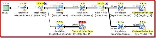 Three-table join using a decimal type