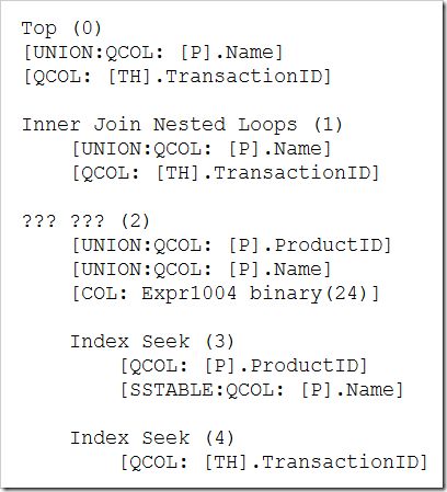 Trace flag 7352 output