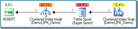 Copy Rows Execution Plan