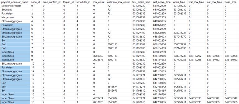 Profile DMV output