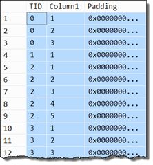 Table T2 data sample