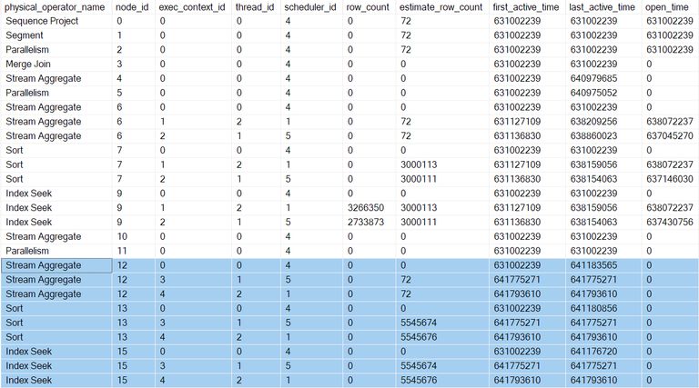 Branch D profiles