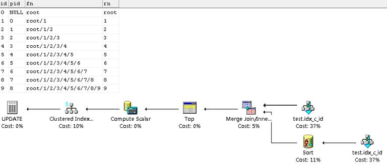 Incorrect merge join results