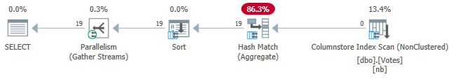 Parallel Column Store Plan with Aggregate Push Down