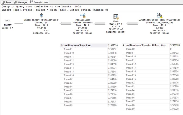 SQL Server 2000 strategy not used with more distinct values