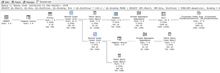 Same query with window function