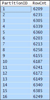 Rows per partition