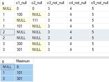 Nulls removed using the WHERE clause