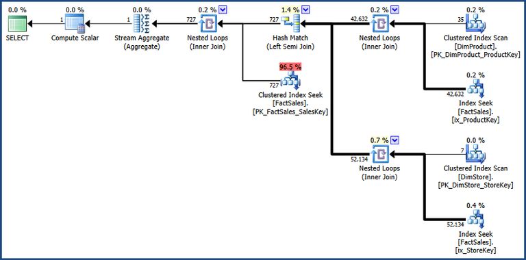 Manual Index Intersection